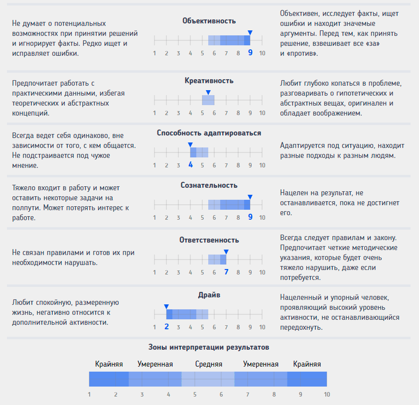 Профессиональный опросник. Тест opq32i Rus профессиональный личностный опросник. Личностный опросник opq32 от SHL. Профессиональный личностный опросник (OPQ). SHL профессиональный личностный опросник.